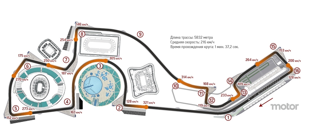 F1 Russia Grand Prix 2014 free