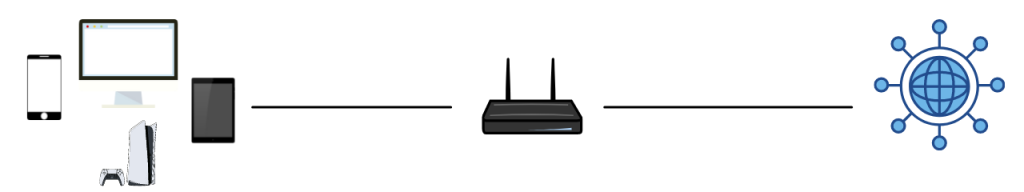 vpn passthrough on or off