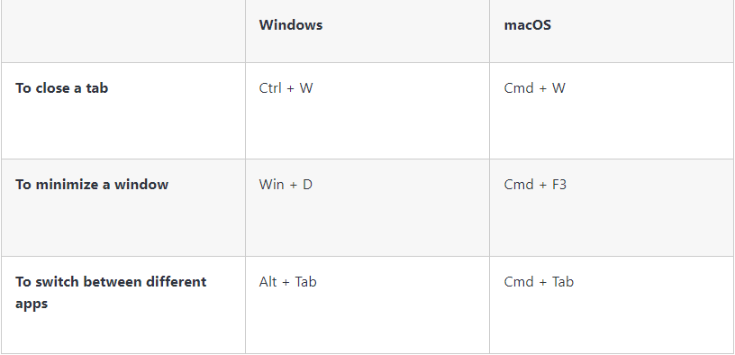 keyboard shortcuts