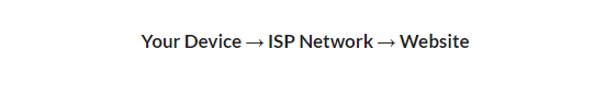 can isp block websites