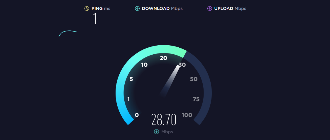 VoIP Over VPN Slow