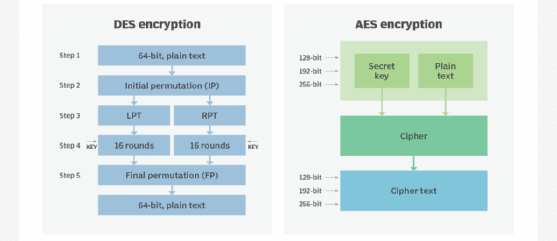 aes encryption and decryption