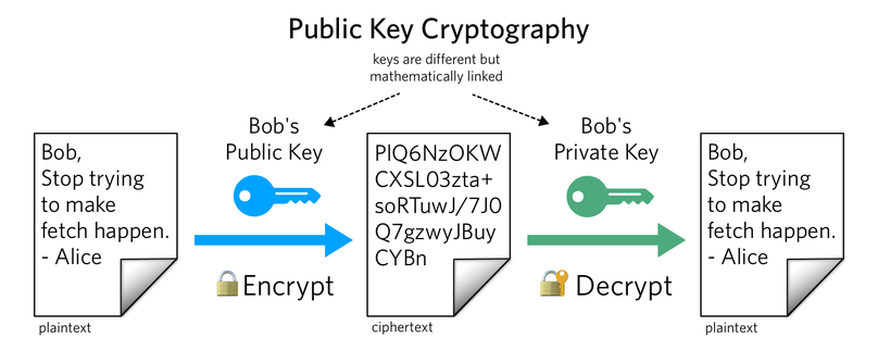 how does rsa work