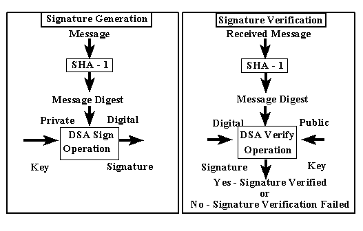 how sha encryption works