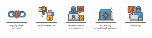 popular ransomware