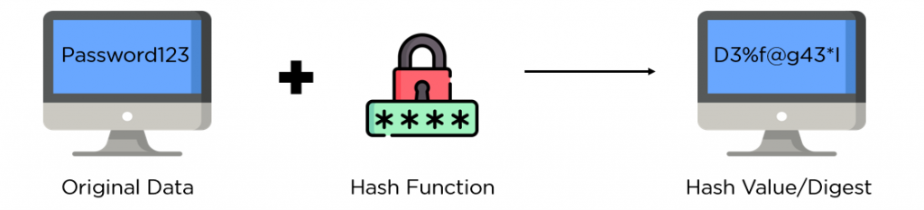 what is hashing