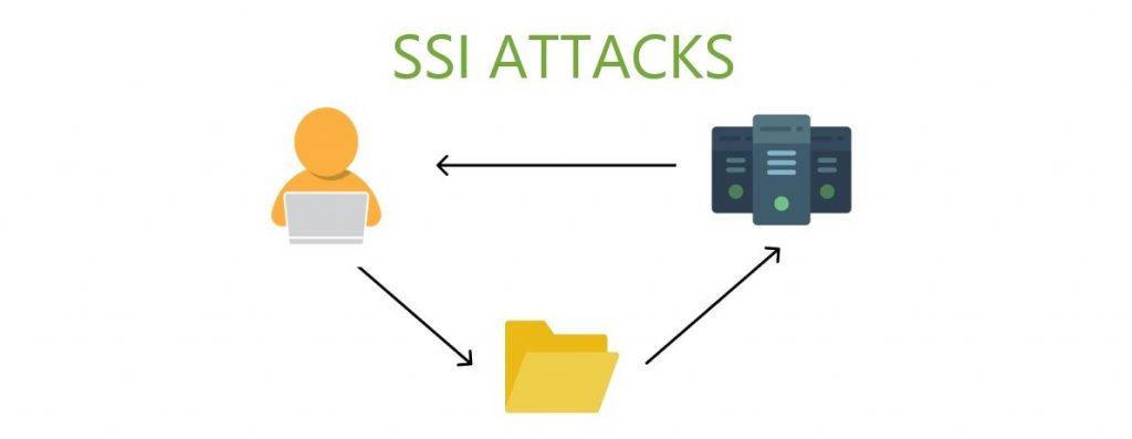 ssi inection attacks