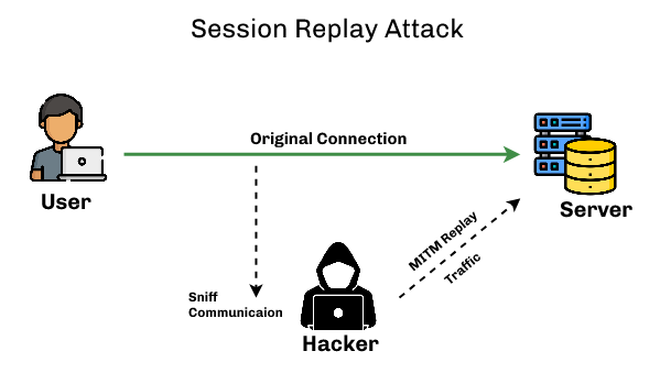replay attack