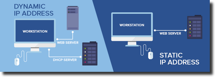 static ip