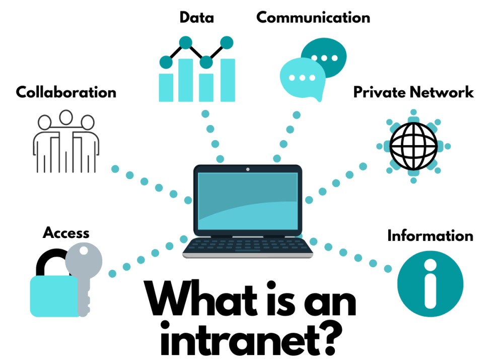 what is intranet