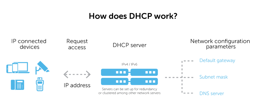 what is dhcp