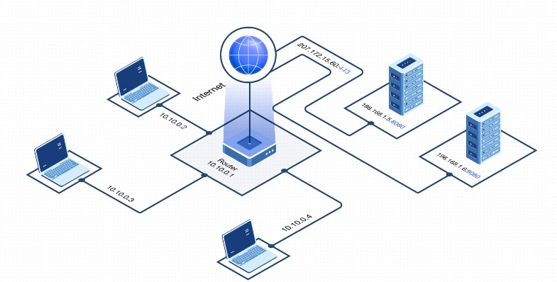 port forwarding benefits