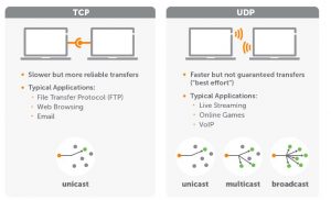 UDP vs TCP: What are the differences? [2023]