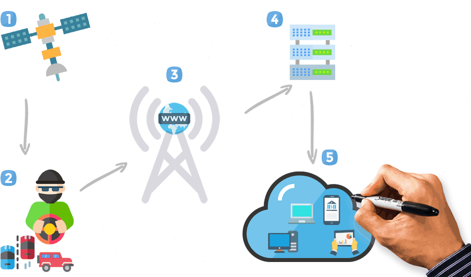 how phone tracking works