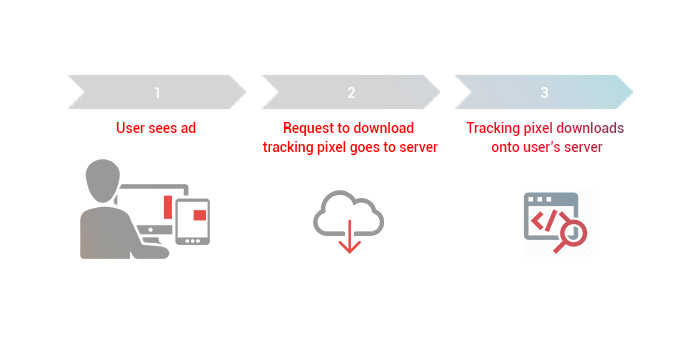 how tracking pixel works