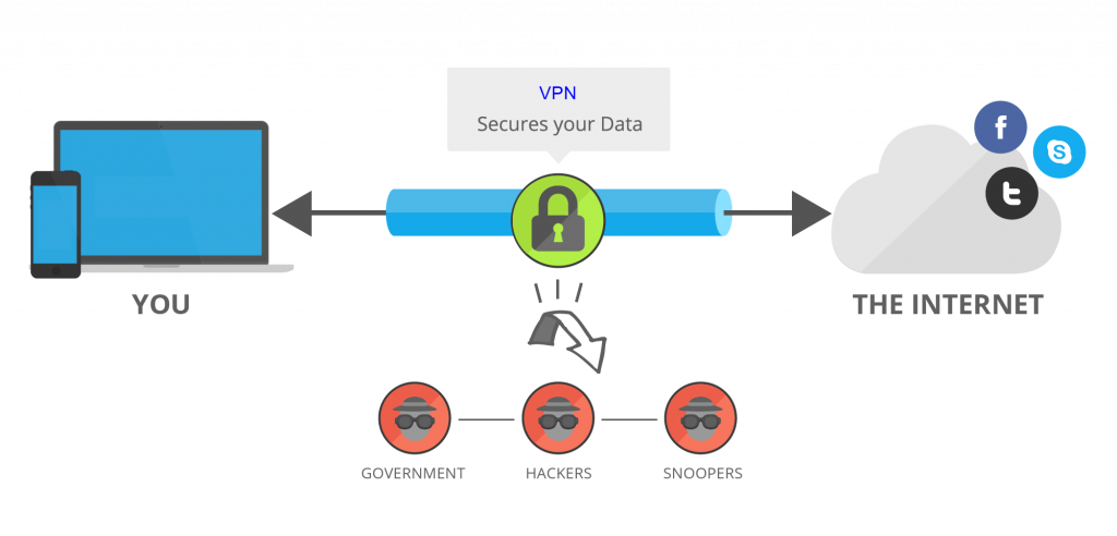 how vpn works