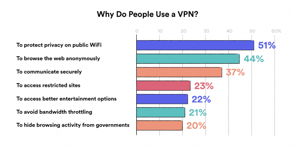 why use vpn