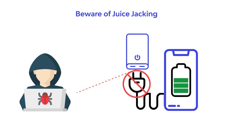 juice jacking attacks