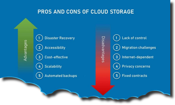pro cons cloud storage