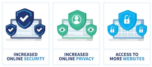 reasons to use vpn