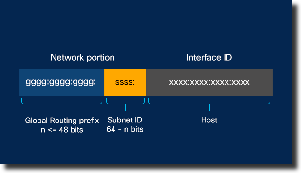 how to use ipv6