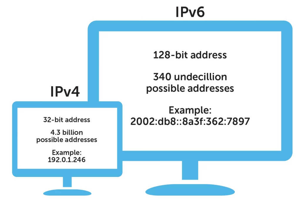 ipv4 vs ipv6