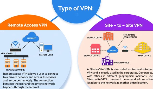 types of vpn