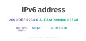 what is ipv6