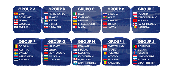 uefa euro 2024 qualifying groups