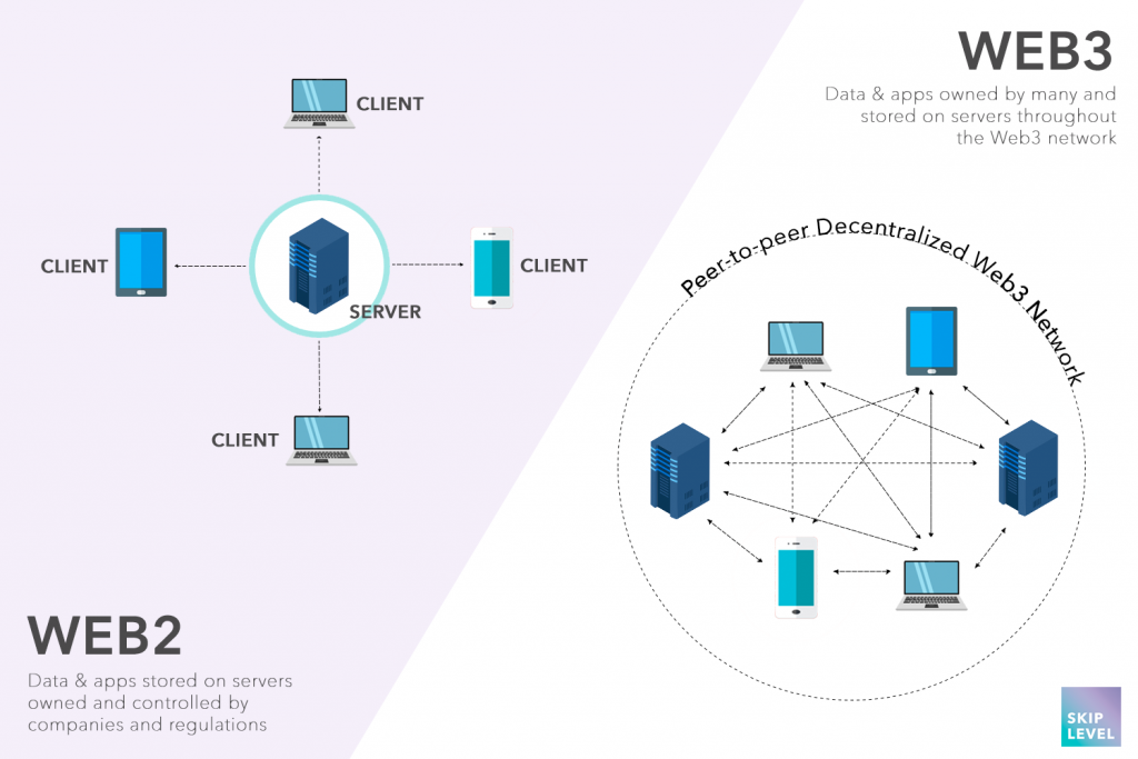 web2 vs web3