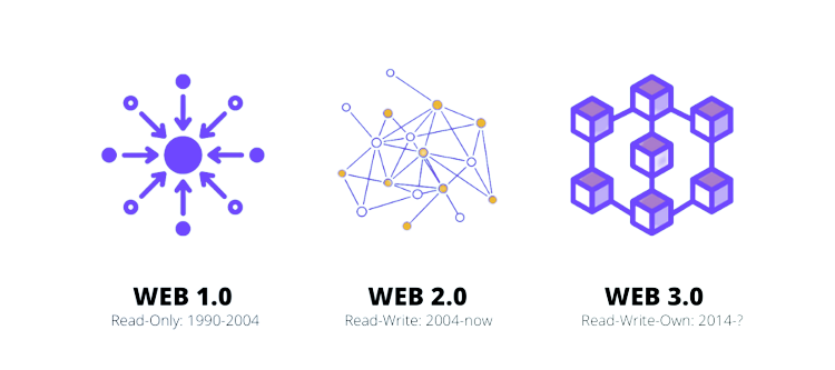 what is web3