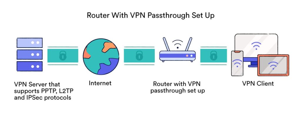 how vpn pass through works