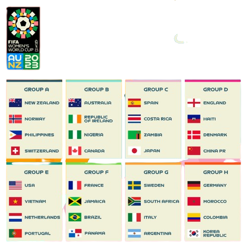 women world cup groups