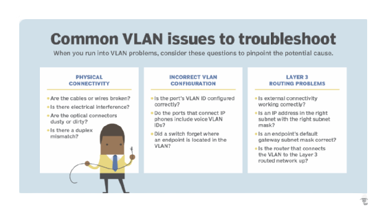 vlan troubleshooting