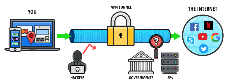 what is a vpn