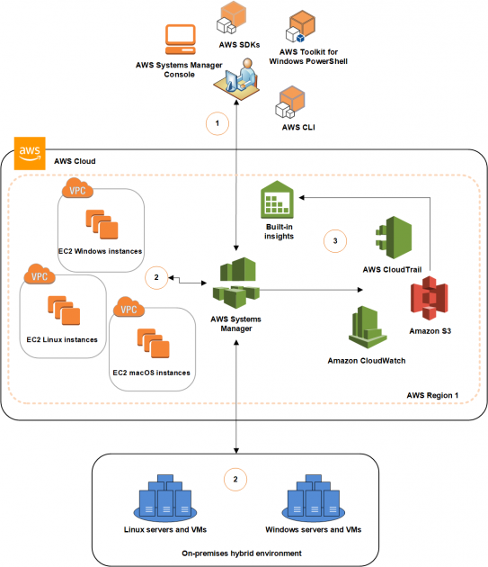 aws cloud setup