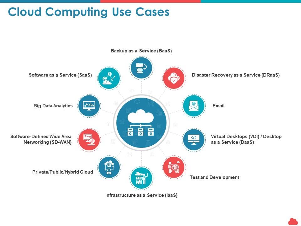 cloud use cases