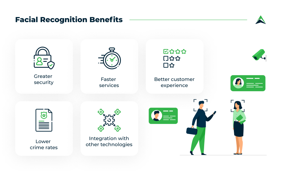 benefits of facial recognition