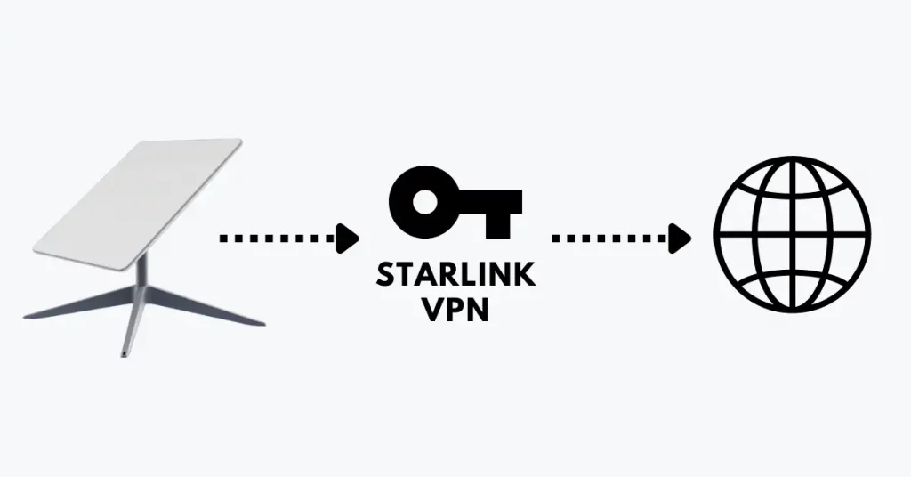 vpn on starlink