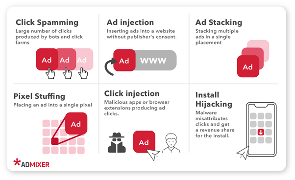 types of ads fraud