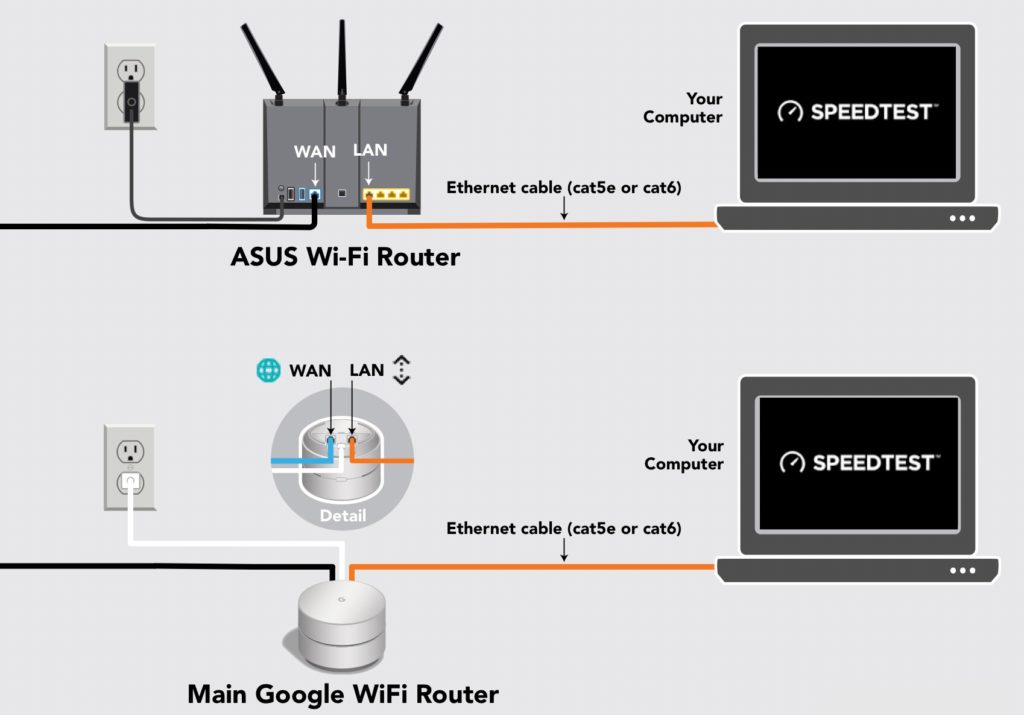 how to do a speedtest